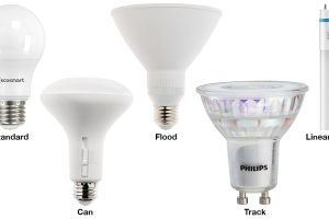types-of-LED-lights-2021-section-2-A